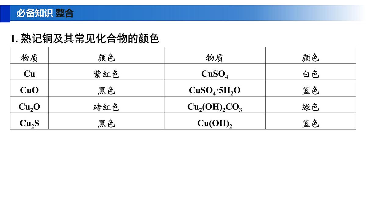 2026年高考化学一轮复习PPT课件 第14讲 铜　金属材料　金属冶炼第5页