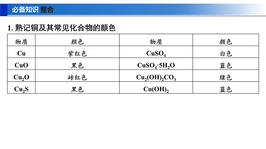 2026年高考化学一轮复习PPT课件 第14讲 铜　金属材料　金属冶炼第5页