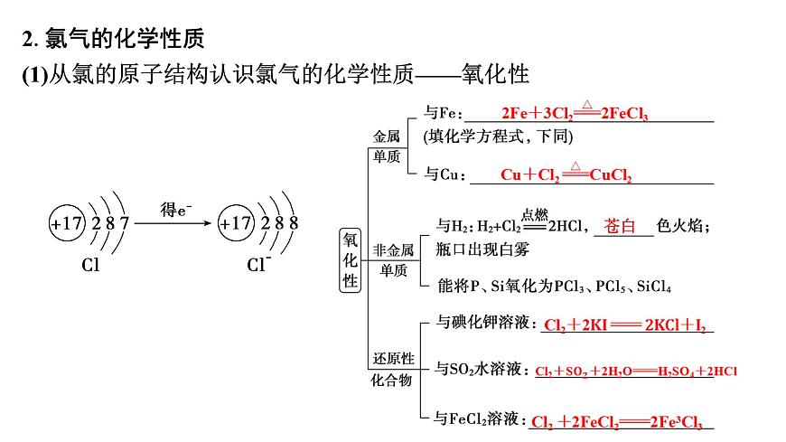 2026年高考化学一轮复习PPT课件 第15讲 氯及其重要化合物第7页