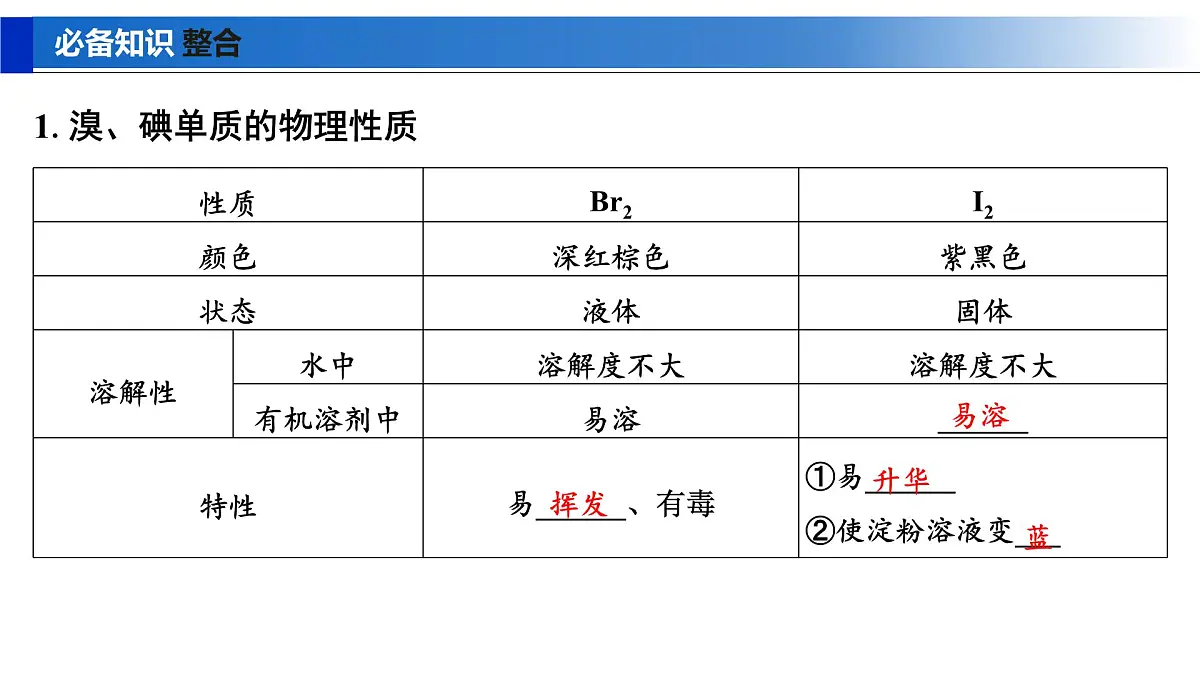 2026年高考化学一轮复习PPT课件 第16讲 卤族元素 溴、碘单质的提取第5页
