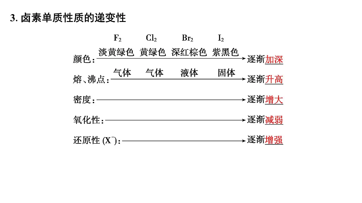 2026年高考化学一轮复习PPT课件 第16讲 卤族元素 溴、碘单质的提取第7页
