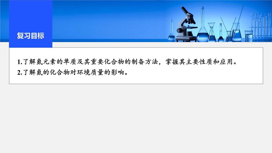 2026年高考化学一轮复习PPT课件 第19讲 氮及其氧化物 硝酸第2页