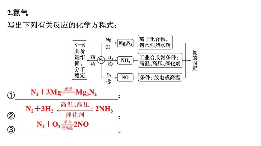 2026年高考化学一轮复习PPT课件 第19讲 氮及其氧化物 硝酸第6页