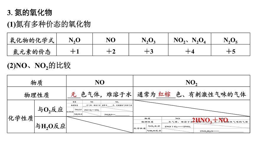 2026年高考化学一轮复习PPT课件 第19讲 氮及其氧化物 硝酸第8页