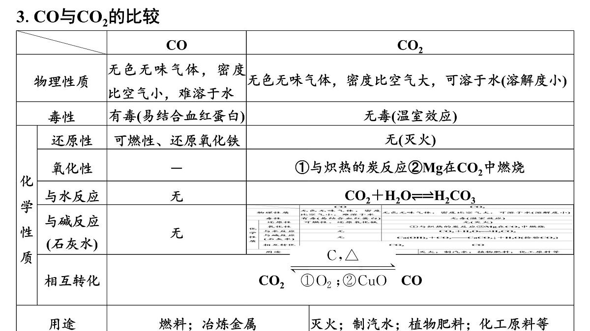 2026年高考化学一轮复习PPT课件 第21讲 碳、硅及无机非金属材料第6页