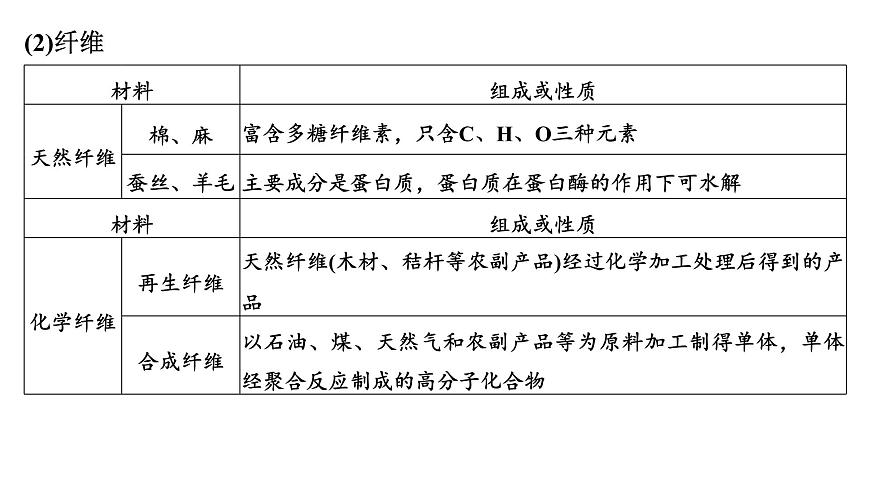2026年高考化学一轮复习PPT课件 第22讲 化学与STSE 化学与中华文明第7页
