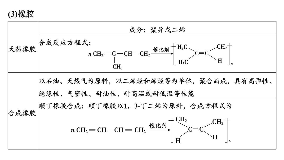 2026年高考化学一轮复习PPT课件 第22讲 化学与STSE 化学与中华文明第8页