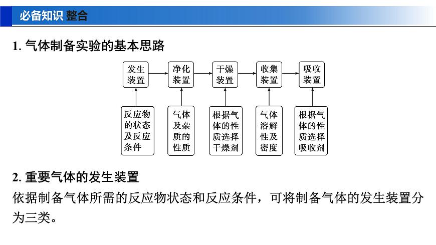 2026年高考化学一轮复习PPT课件 第24讲 常见气体的实验室制备、净化和收集第4页