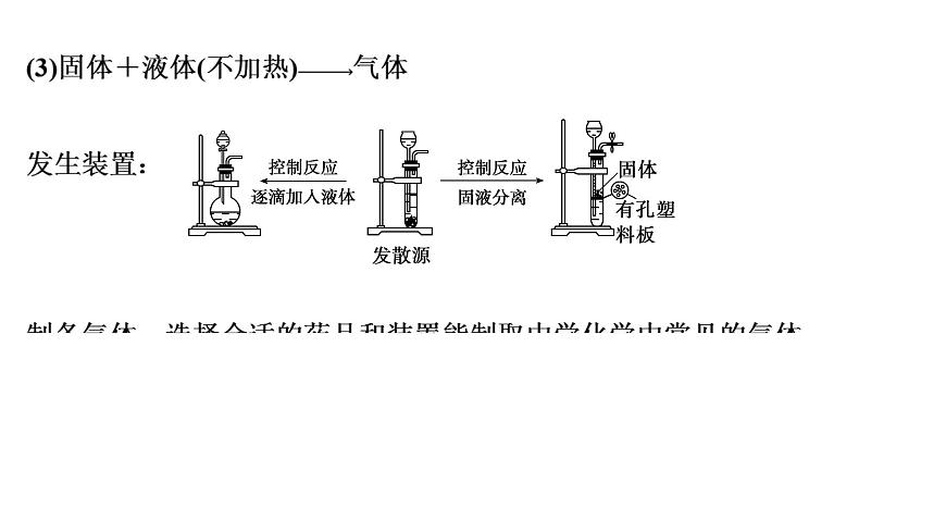 2026年高考化学一轮复习PPT课件 第24讲 常见气体的实验室制备、净化和收集第6页
