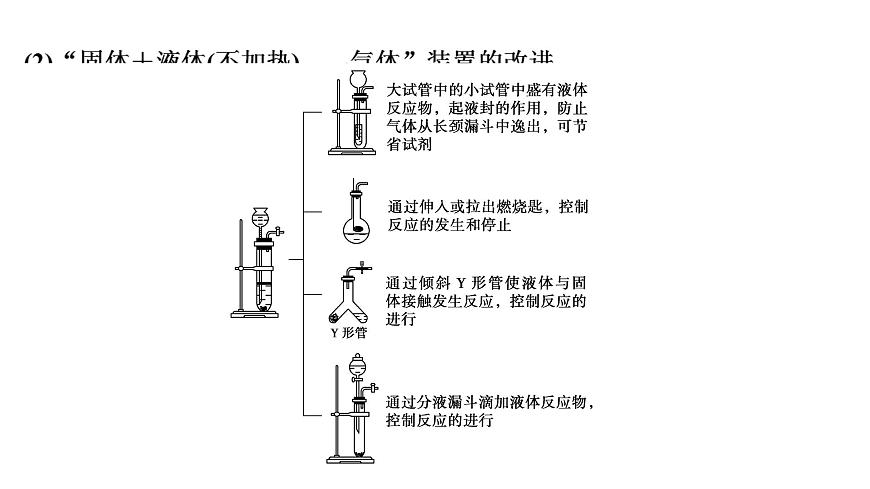 2026年高考化学一轮复习PPT课件 第24讲 常见气体的实验室制备、净化和收集第8页