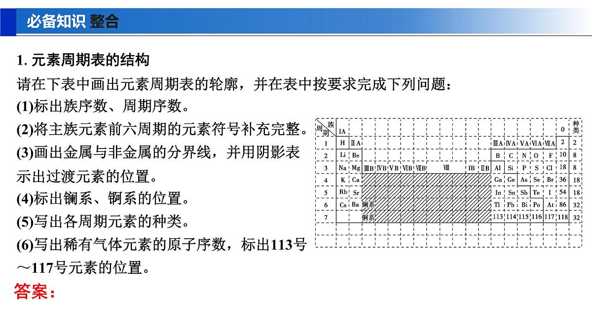 2026年高考化学一轮复习PPT课件 第26讲　元素周期表　元素周期律第5页