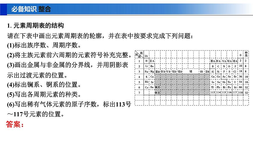 2026年高考化学一轮复习PPT课件 第26讲　元素周期表　元素周期律第5页