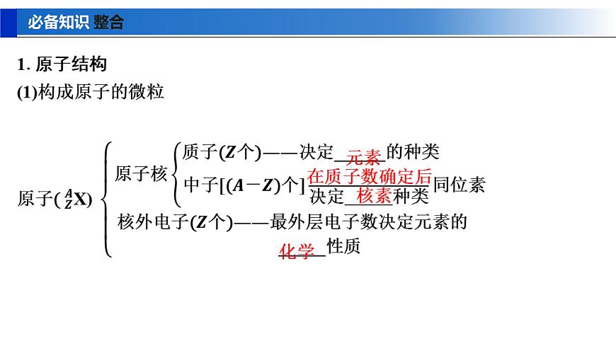 2026年高考化学一轮复习PPT课件 第25讲　原子结构　核外电子排布第5页
