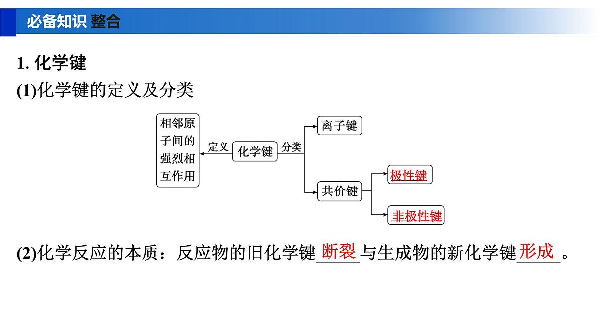 2026年高考化学一轮复习PPT课件 第27讲　离子键　共价键第5页