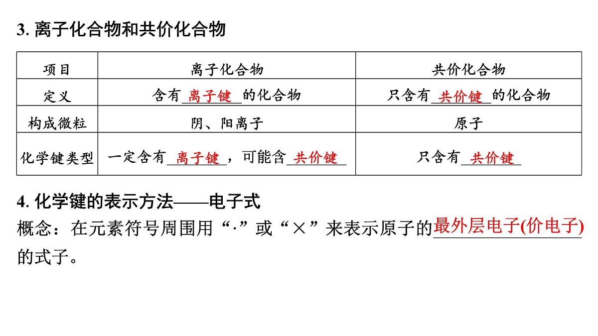 2026年高考化学一轮复习PPT课件 第27讲　离子键　共价键第7页