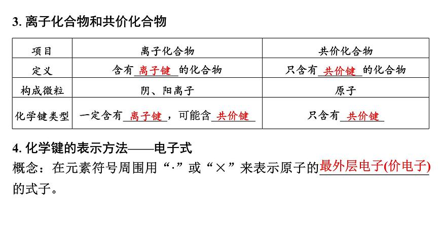 2026年高考化学一轮复习PPT课件 第27讲　离子键　共价键第7页