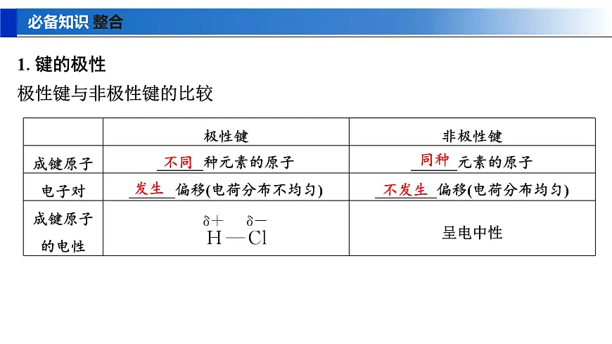 2026年高考化学一轮复习PPT课件 第29讲　分子的性质　配合物与超分子第5页