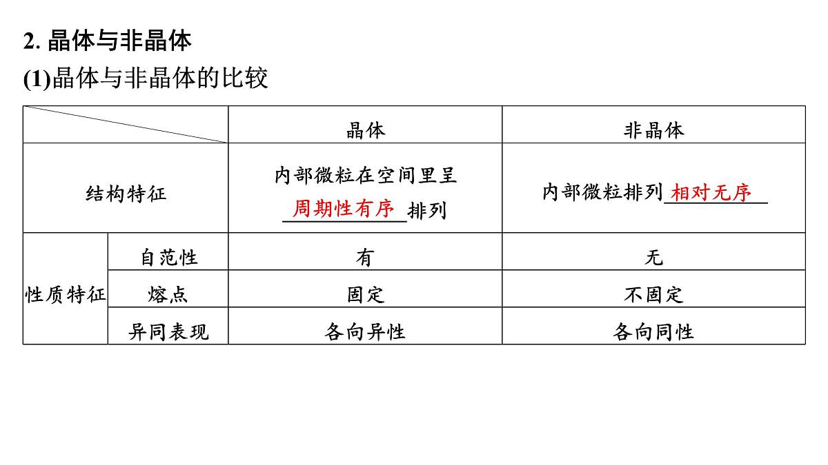 2026年高考化学一轮复习PPT课件 第30讲　物质的聚集状态　常见晶体类型第6页