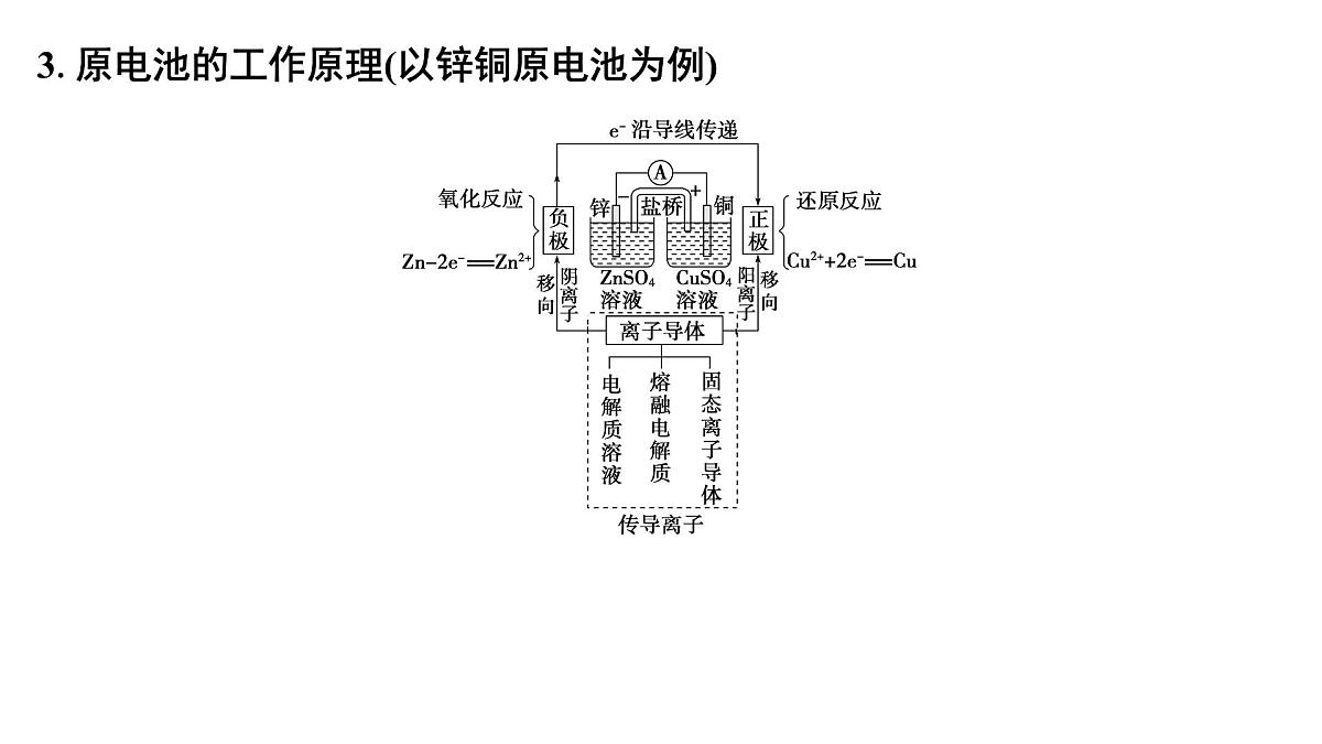2026年高考化学一轮复习PPT课件 第34讲　原电池　常见化学电源第7页