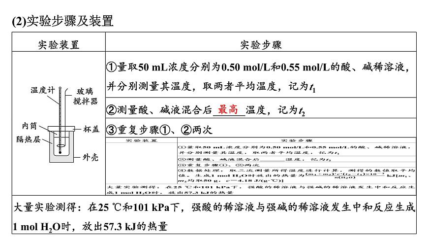 2026年高考化学一轮复习PPT课件 第33讲　反应热的测定与计算第6页