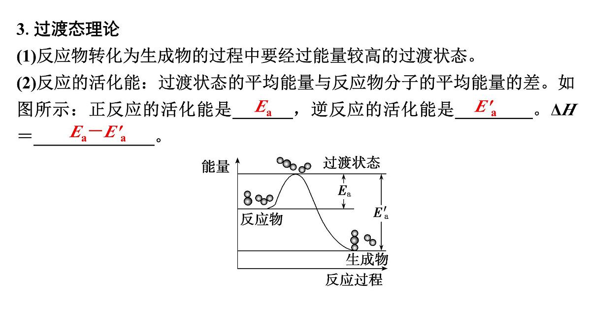 2026年高考化学一轮复习PPT课件 第39讲　过渡态理论　催化剂对化学反应的影响第7页