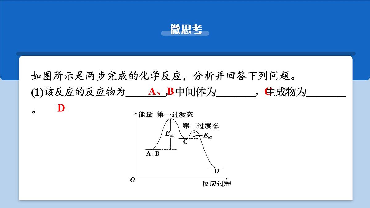 2026年高考化学一轮复习PPT课件 第39讲　过渡态理论　催化剂对化学反应的影响第8页