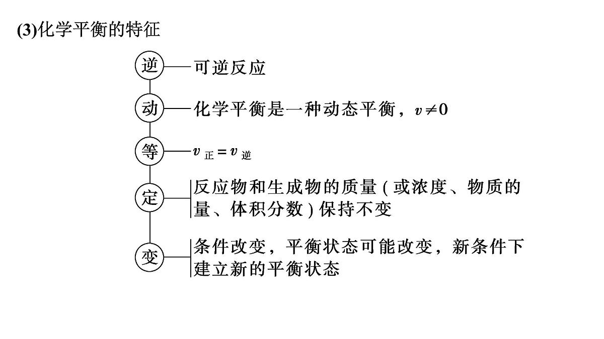 2026年高考化学一轮复习PPT课件 第40讲　化学平衡状态　化学平衡的移动第8页