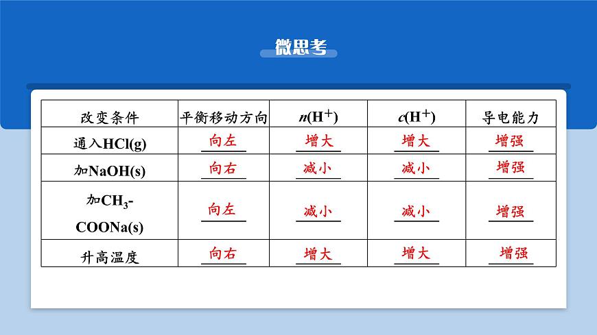2026年高考化学一轮复习PPT课件 第45讲　弱电解质的电离平衡第8页