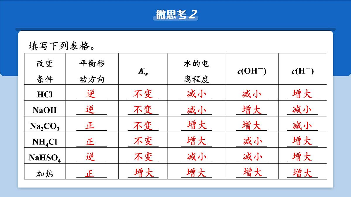2026年高考化学一轮复习PPT课件 第46讲　水的电离和溶液的pH第8页