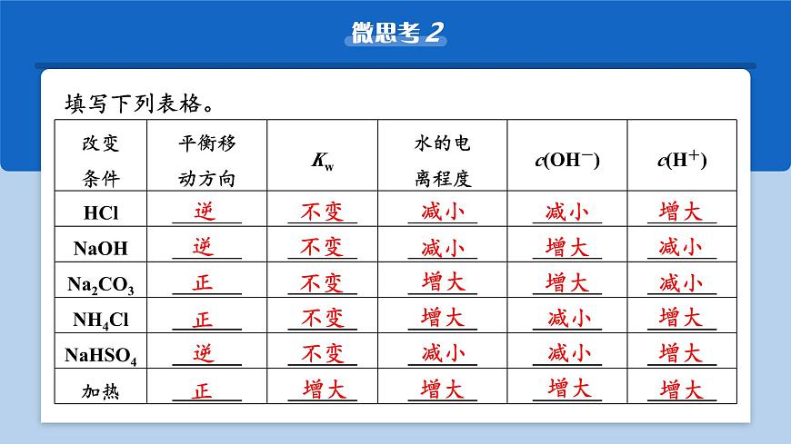 2026年高考化学一轮复习PPT课件 第46讲　水的电离和溶液的pH第8页