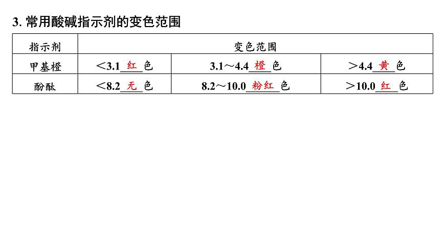 2026年高考化学一轮复习PPT课件 第47讲　酸碱中和滴定及拓展应用第7页