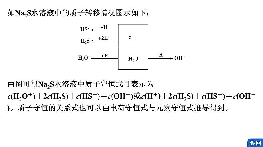 2026年高考化学一轮复习PPT课件 第49讲　溶液中“粒子”浓度关系第8页