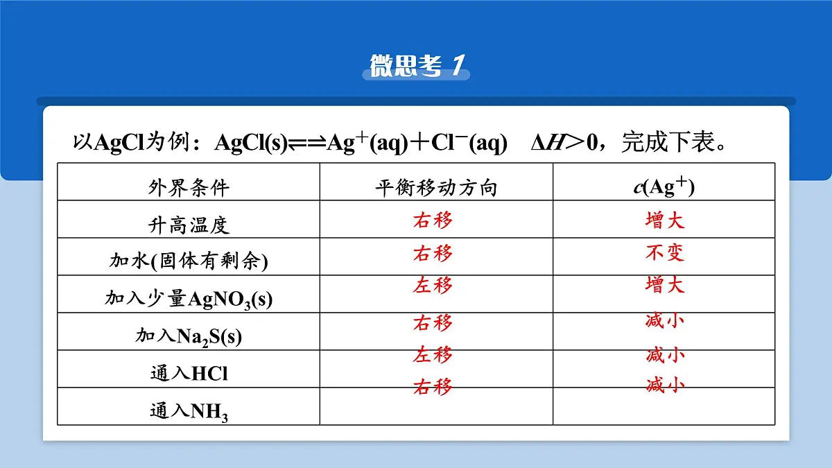 2026年高考化学一轮复习PPT课件 第51讲　沉淀溶解平衡第7页