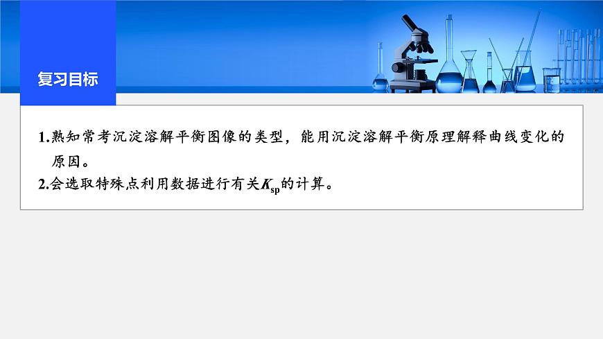 2026年高考化学一轮复习PPT课件 第52讲　沉淀溶解平衡图像第2页