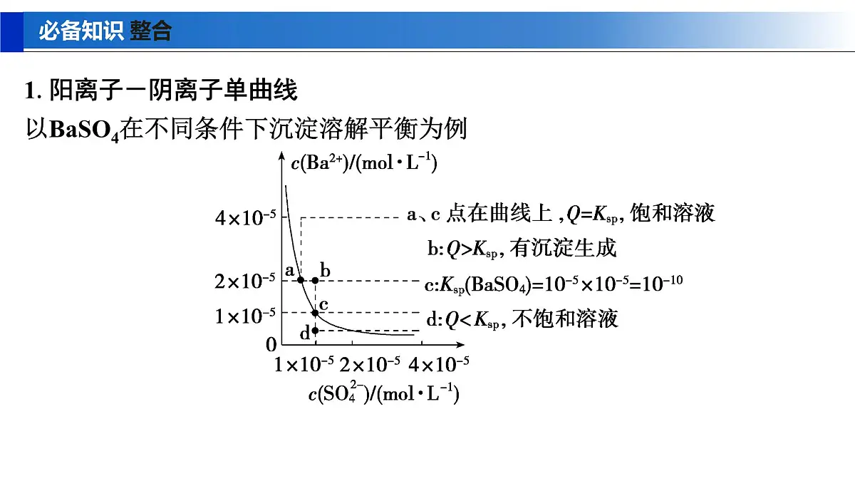 2026年高考化学一轮复习PPT课件 第52讲　沉淀溶解平衡图像第5页