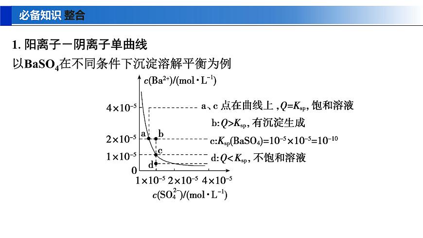 2026年高考化学一轮复习PPT课件 第52讲　沉淀溶解平衡图像第5页