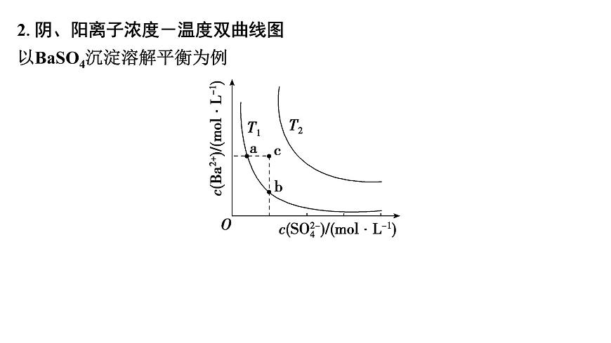 2026年高考化学一轮复习PPT课件 第52讲　沉淀溶解平衡图像第7页