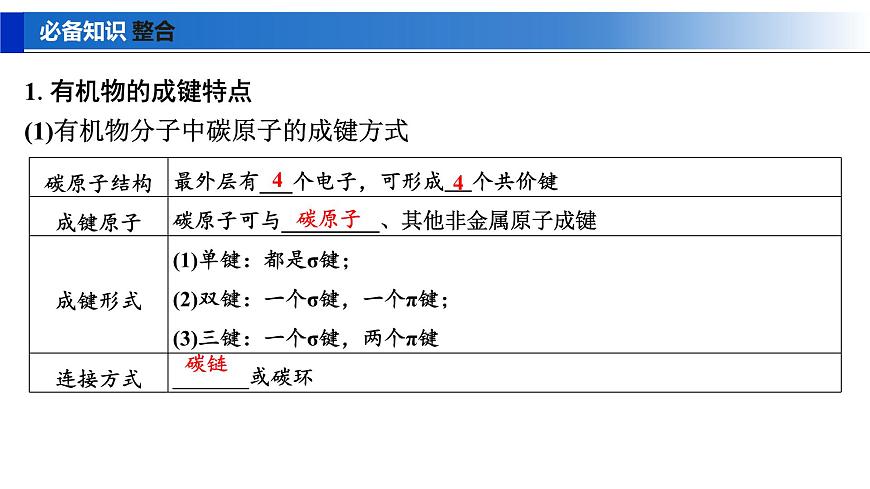 2026年高考化学一轮复习PPT课件 第55讲　有机化合物的空间结构　同系物　同分异构体第5页