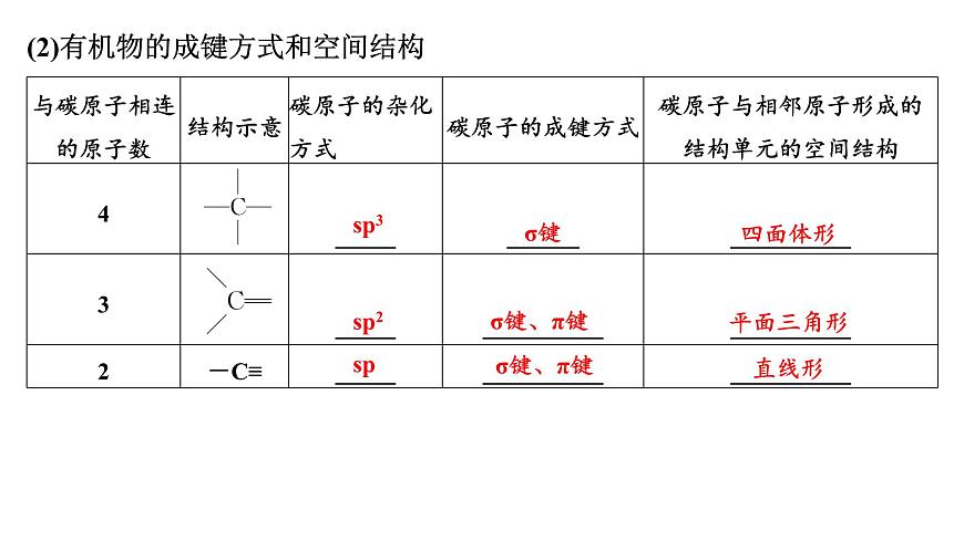2026年高考化学一轮复习PPT课件 第55讲　有机化合物的空间结构　同系物　同分异构体第6页
