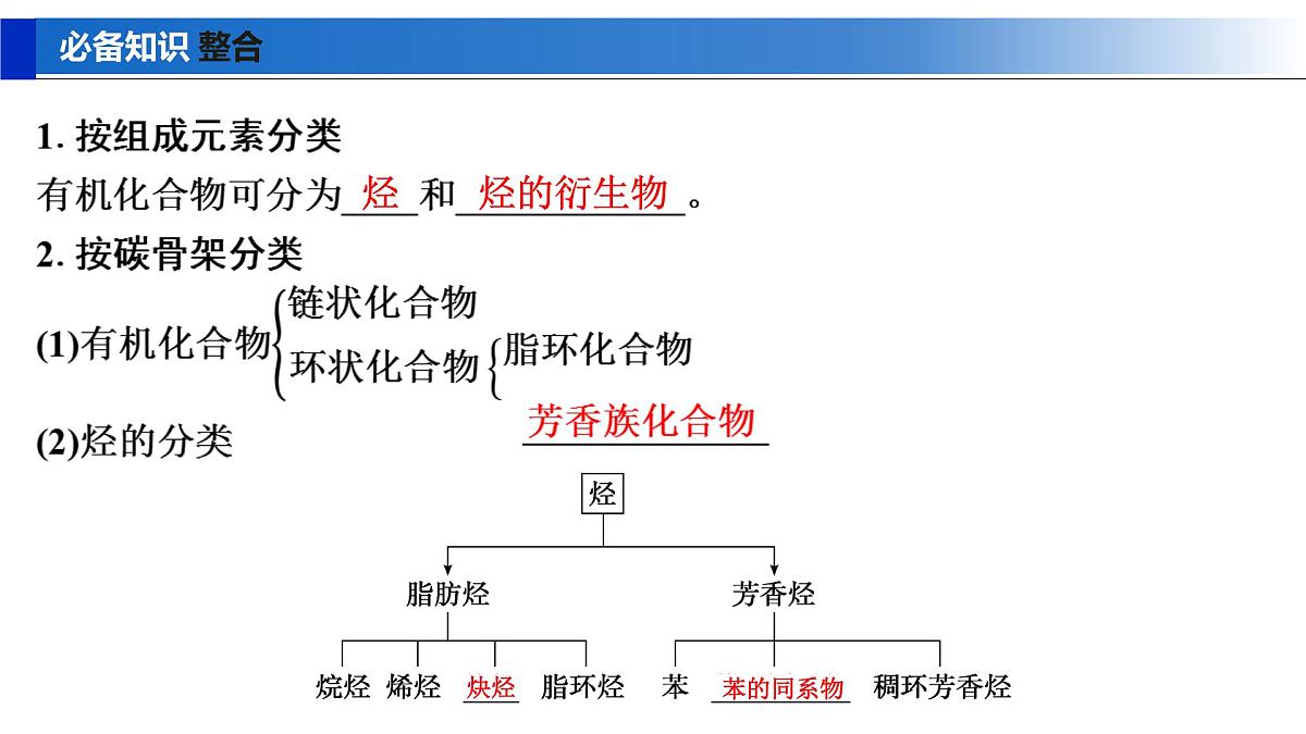2026年高考化学一轮复习PPT课件 第54讲　有机化合物的分类、命名及研究方法第5页