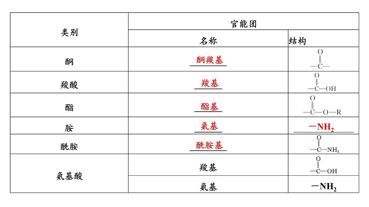 2026年高考化学一轮复习PPT课件 第54讲　有机化合物的分类、命名及研究方法第8页
