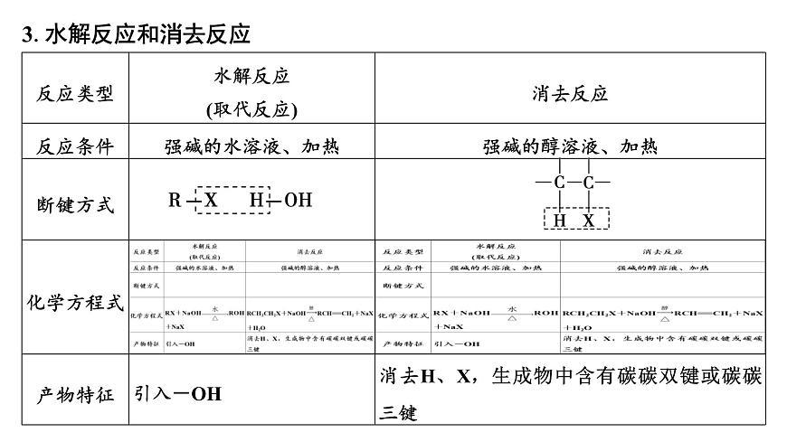 2026年高考化学一轮复习PPT课件 第57讲　卤代烃　醇　酚第6页