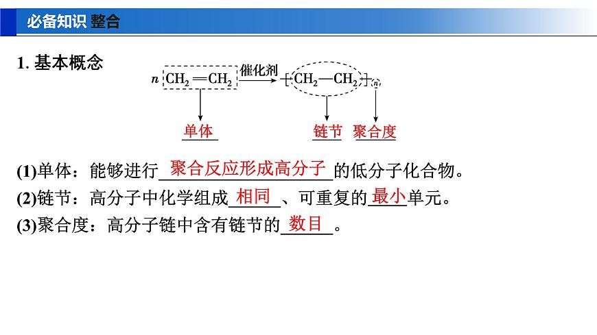 2026年高考化学一轮复习PPT课件 第60讲　合成高分子　有机合成路线设计第5页