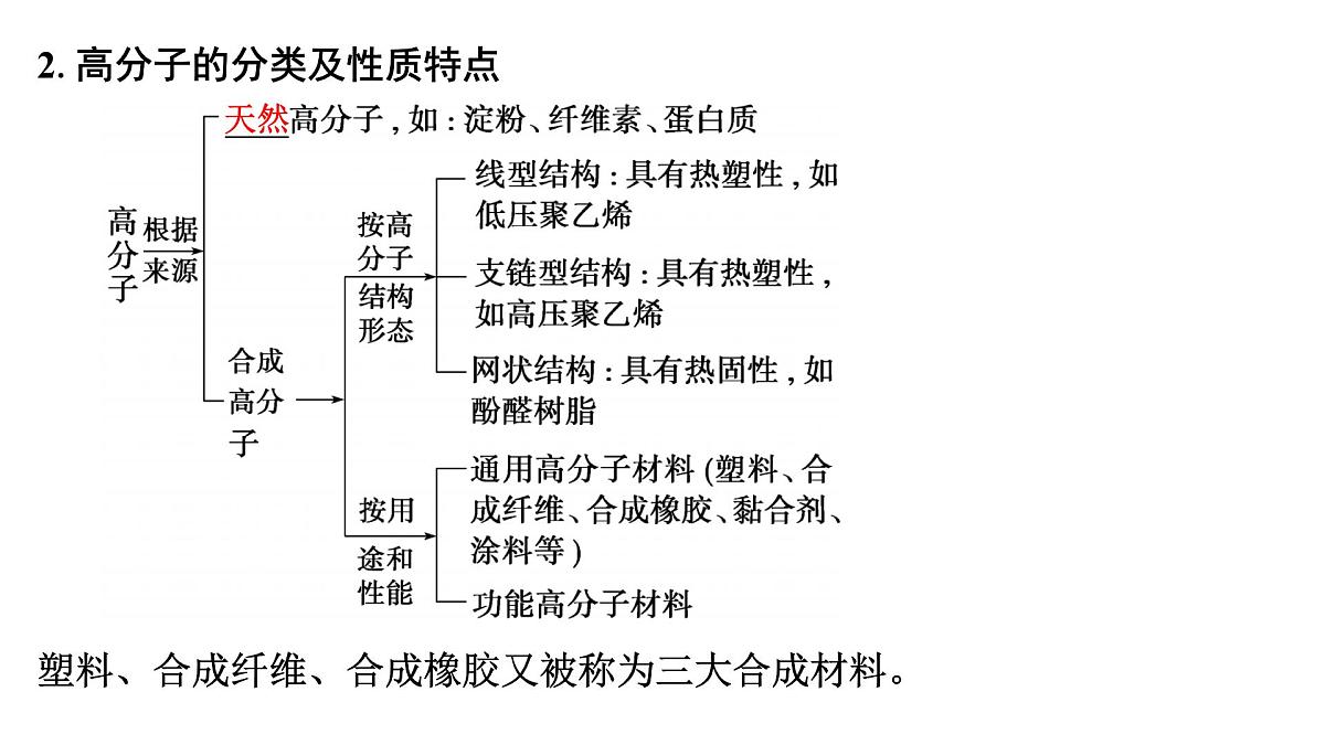 2026年高考化学一轮复习PPT课件 第60讲　合成高分子　有机合成路线设计第7页