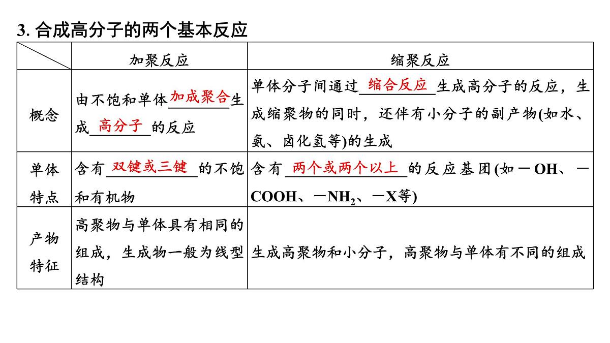 2026年高考化学一轮复习PPT课件 第60讲　合成高分子　有机合成路线设计第8页