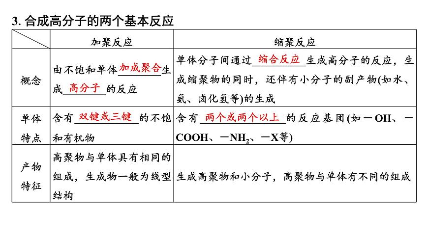 2026年高考化学一轮复习PPT课件 第60讲　合成高分子　有机合成路线设计第8页