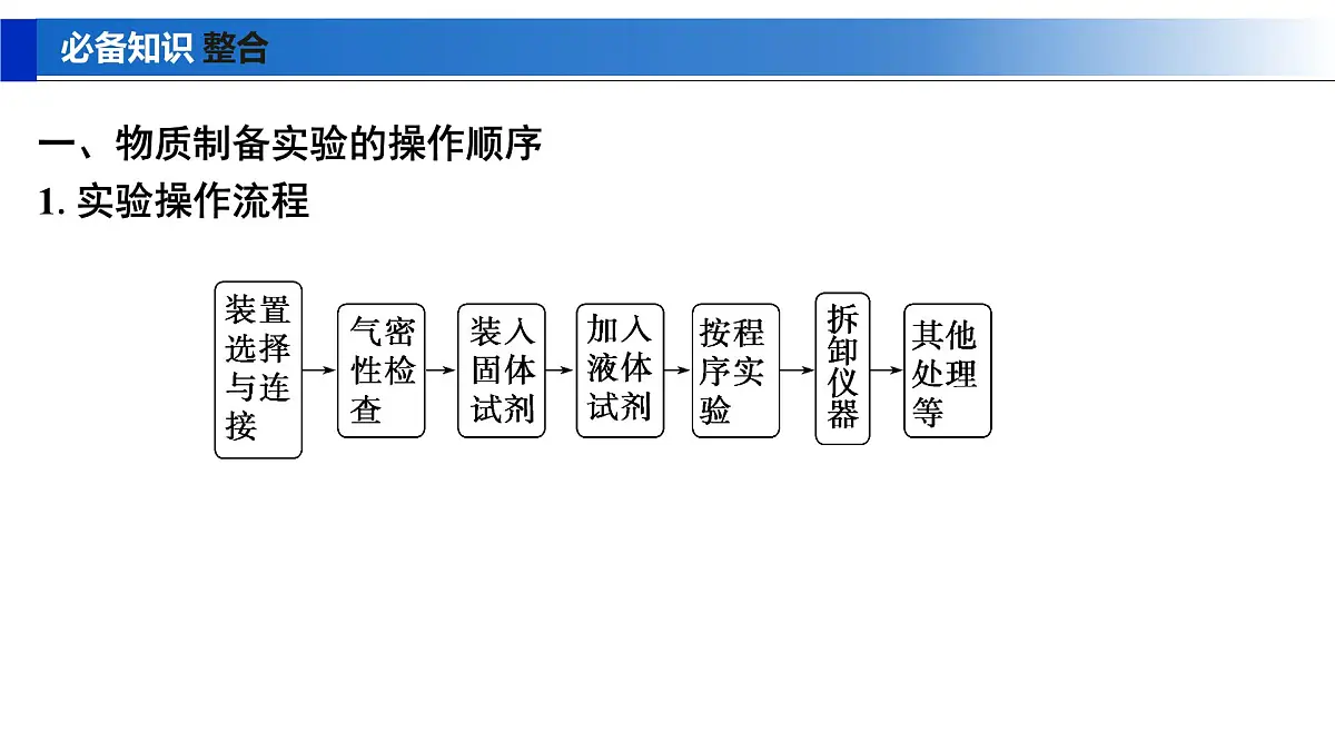 2026年高考化学一轮复习PPT课件 第62讲　以物质制备为主的综合实验第5页