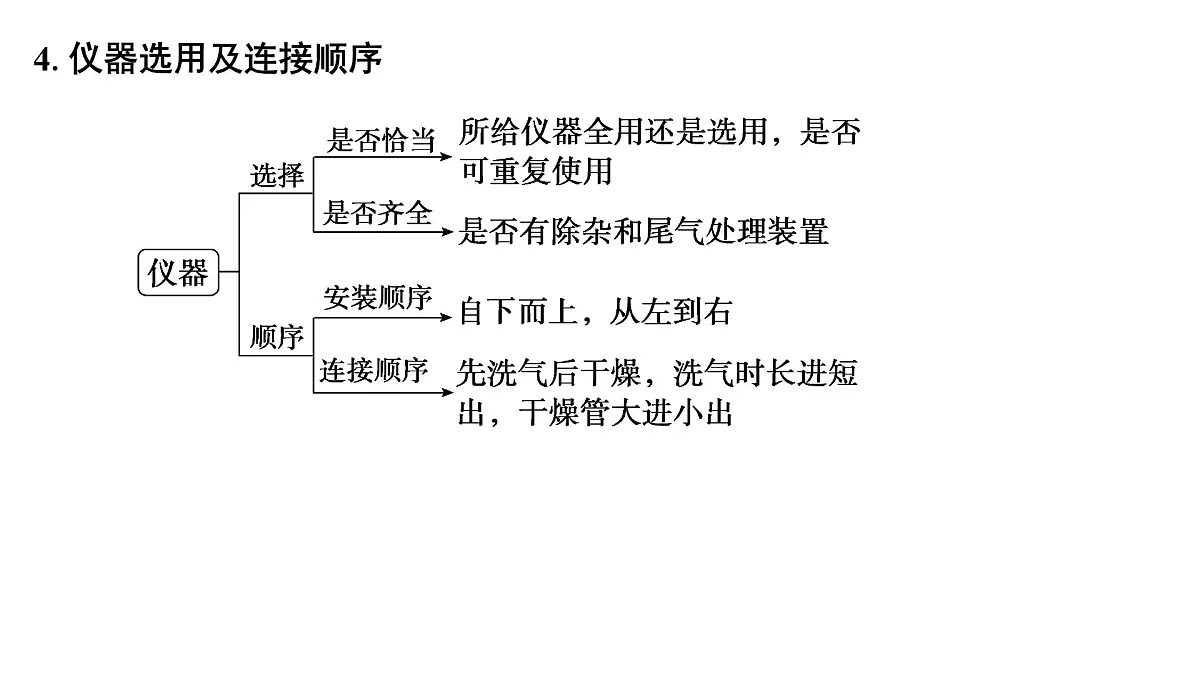 2026年高考化学一轮复习PPT课件 第62讲　以物质制备为主的综合实验第8页