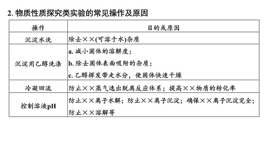2026年高考化学一轮复习PPT课件 第64讲　以性质为主的探究类综合实验第6页