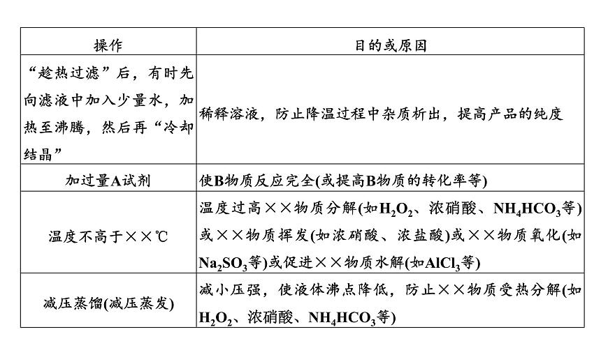 2026年高考化学一轮复习PPT课件 第64讲　以性质为主的探究类综合实验第7页